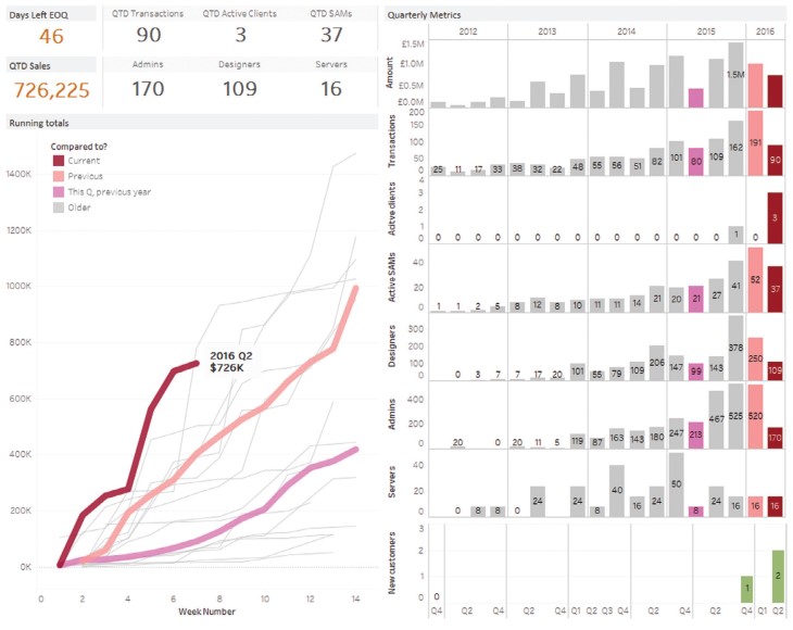 contoh-excel-dashboard